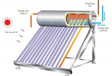 Hướng dẫn lắp đặt máy nước nóng năng lượng mặt trời NATAQUA